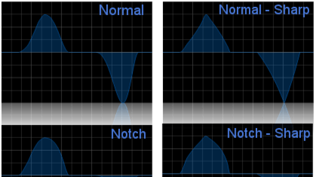 Blue Cat's Liny EQ - Four EQ shapes are available, all with low latency linear phase processing capabilities.