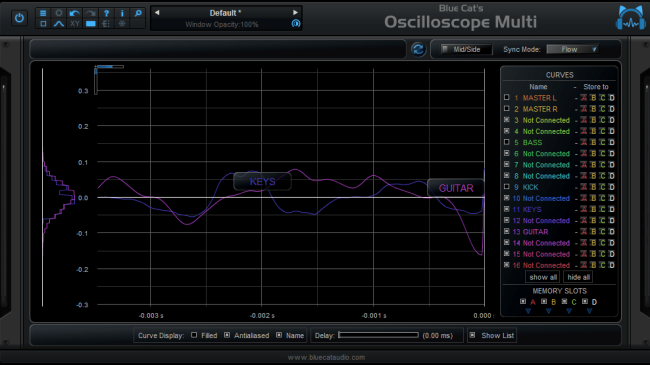 Blue Cat's Oscilloscope Multi - Zoom in the waveform to display details.