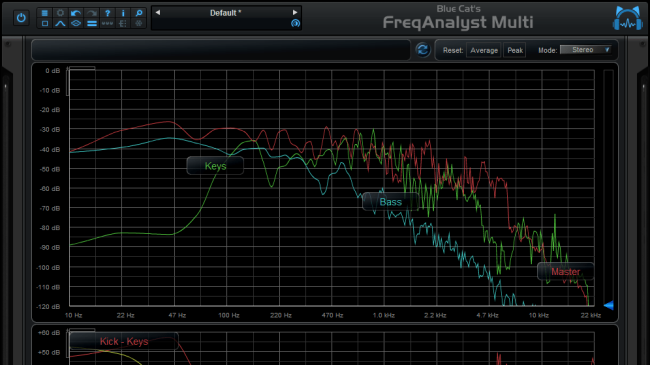 Blue Cat's FreqAnalyst Multi - Show both spectrum and diff screens at the same time (column configuration)