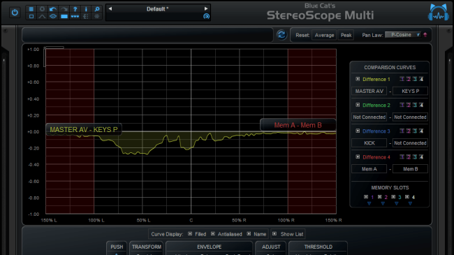 Blue Cat's StereoScope Multi - compute and visualize the difference between the stereo field of several tracks.

