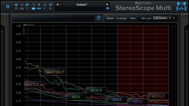 Blue Cat's StereoScope Multi - Real Time Multi Tracks Stereo Field Analyzer (AU, DX, RTAS, AAX and VST Plug-in)