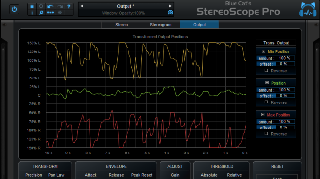 Blue Cat's StereoScope Pro - Output view: monitor the output parameters over time and apply a transform.