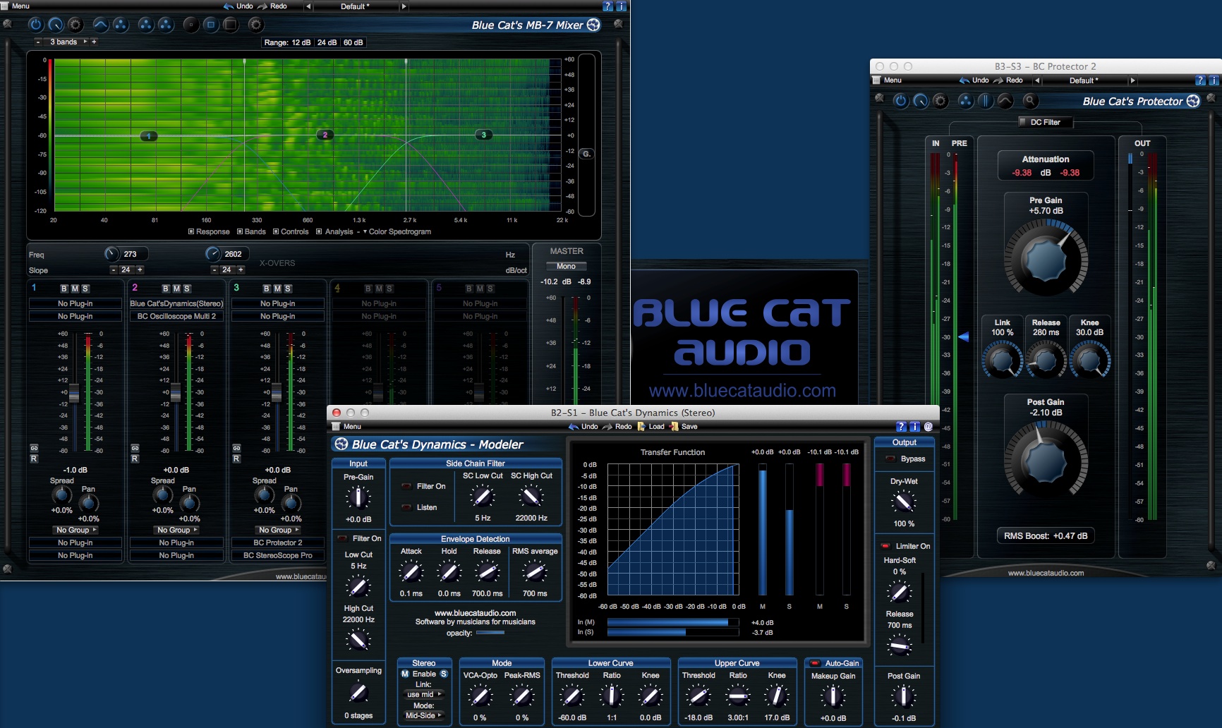 Dynamic vst. Blue cat vst. blue cat audio.