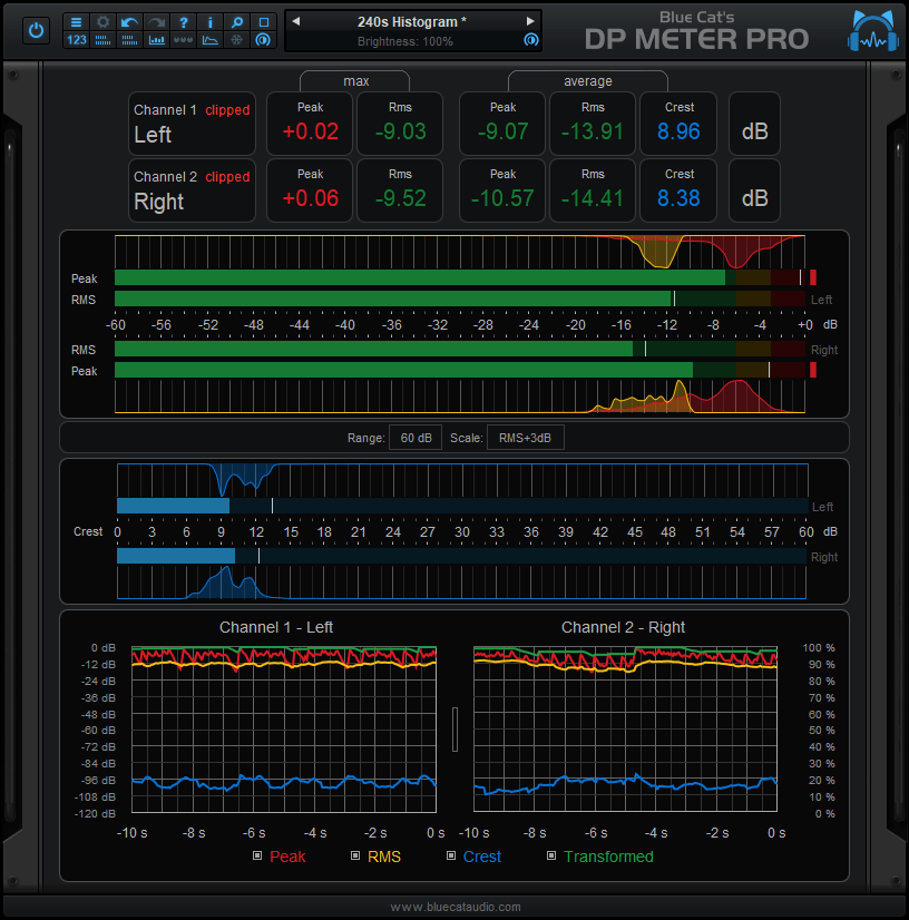 Blue Cat's DP Meter Pro - Peak, RMS, Crest factor and Dynamic Range Monitoring, with MIDI CC or Automation Generation