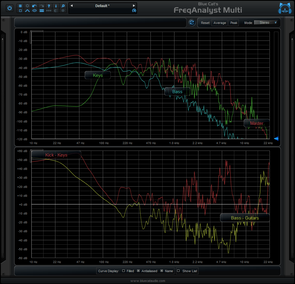 Blue Cat's FreqAnalyst Multi - Show both spectrum and diff screens at the same time (column configuration)