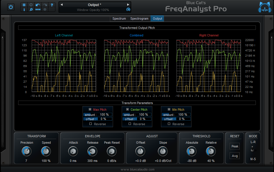 Blue Cat's FreqAnalyst Pro - Modify and monitor the output parameters: min, max and center frequency.
