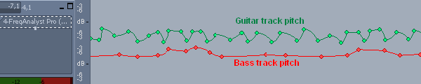 Blue Cat's FreqAnalyst Pro - Compare average pitch for several tracks thanks to the output automation capabilities. 