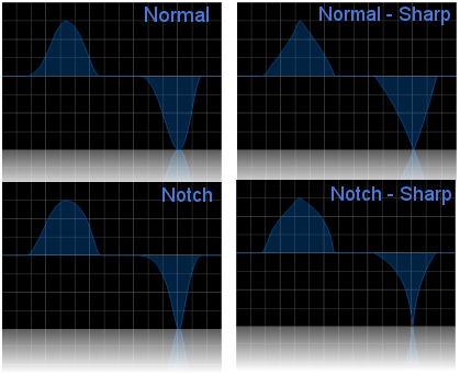 Blue Cat's Liny EQ - Four EQ shapes are available, all with low latency linear phase processing capabilities.