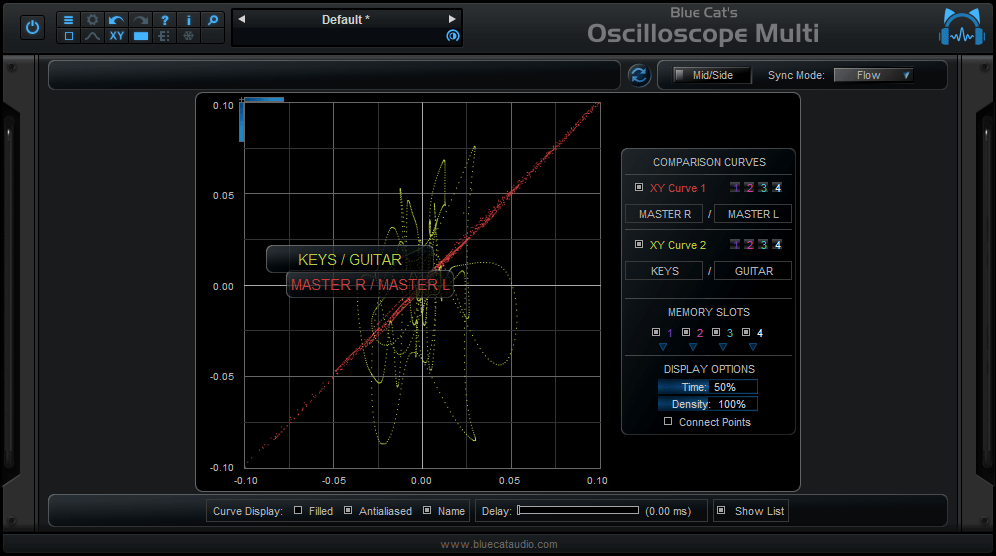 Blue Cat's Oscilloscope Multi - Display curves on a XY view to study the correlation between your waveforms