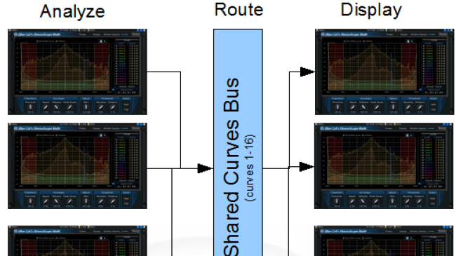 Blue Cat's StereoScope Multi - Real Time Multi Tracks Stereo Field Analyzer (AU, DX, RTAS, AAX and VST Plug-in)