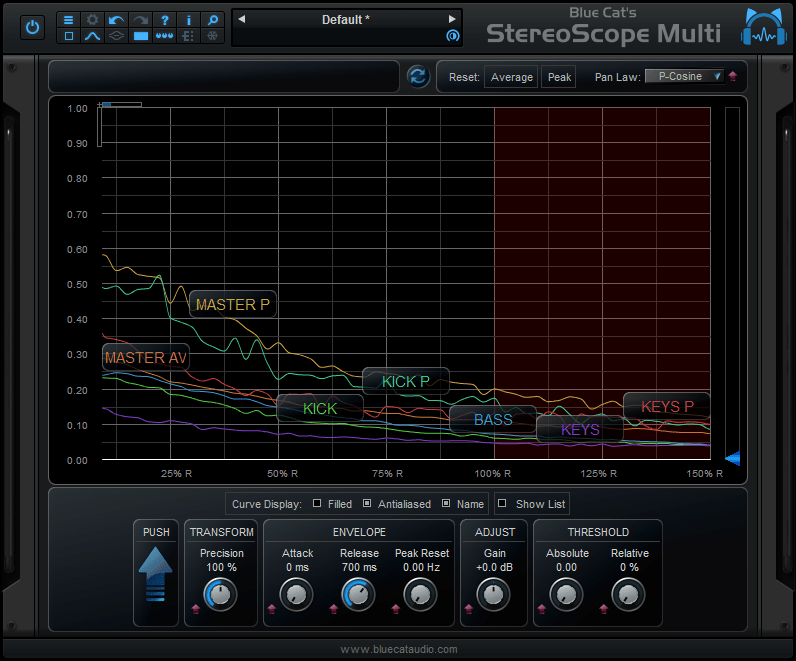 Blue Cat's StereoScope Multi - Real Time Multi Tracks Stereo Field Analyzer (AU, DX, RTAS, AAX and VST Plug-in)