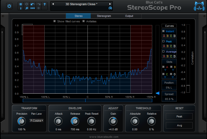 Blue Cat's StereoScope Pro - typical curves for out of phase signal: most of the energy is in the red area of the display.