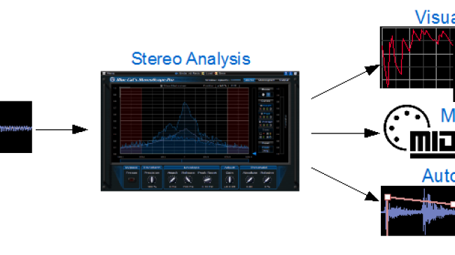 Blue Cat's StereoScope Pro - Real Time Stereo Field Analyzer and Audio to MIDI Plug-in (VST, AU, RTAS, DX)
