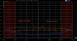 Read Tutorial - Monitoring an effect chain with the 'Multi' Series - Example with a stereo widening effect measurement