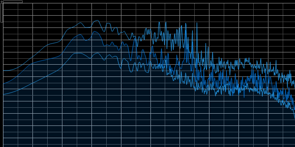 Tutorial - Compare the Audio Spectrum in Several Projects - FreqAnalyst ...
