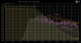 Read Tutorial - Multiple Tracks Real Time Spectrum Analysis - Getting visual help for you mix